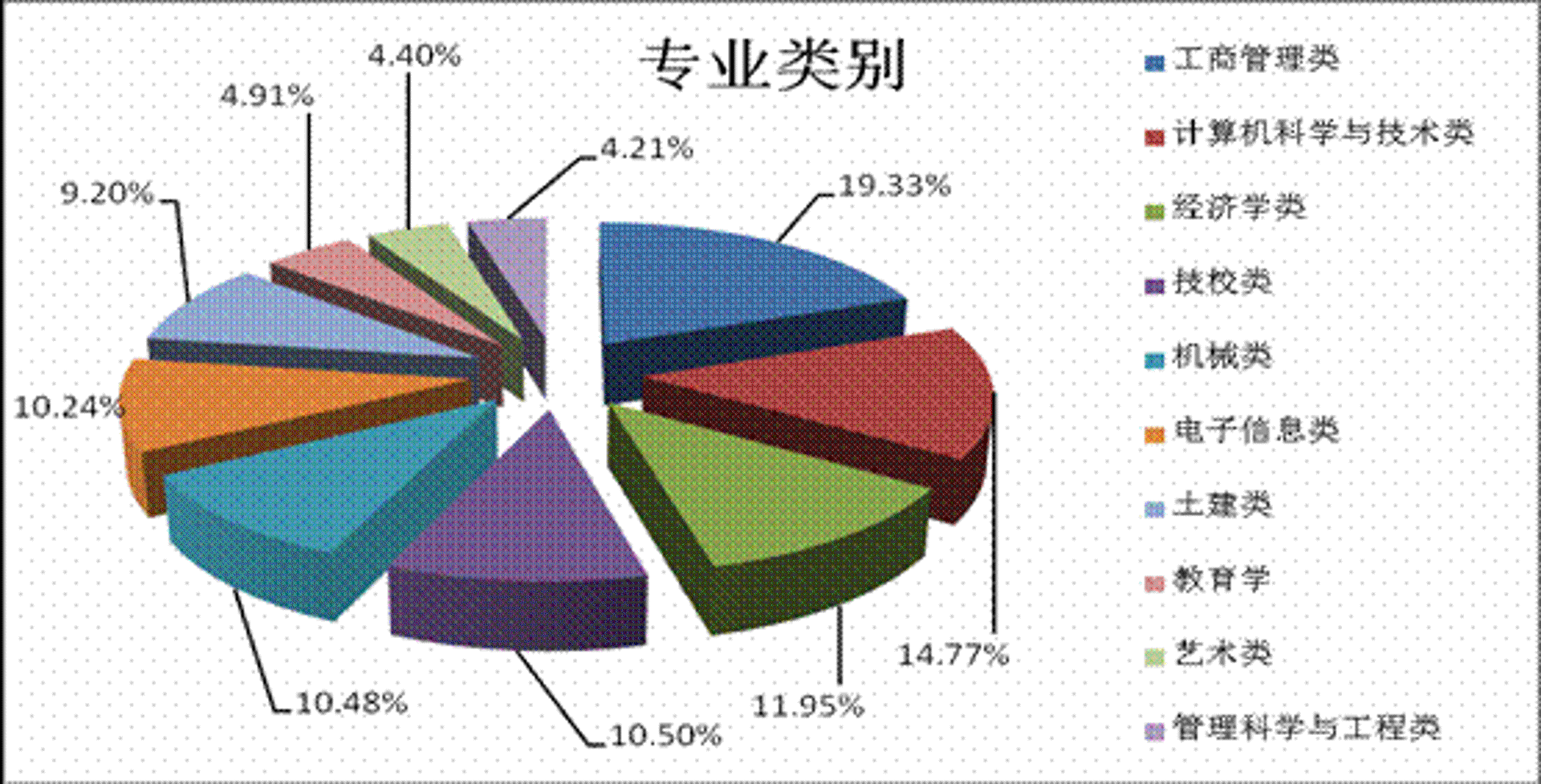 昊星电子商务